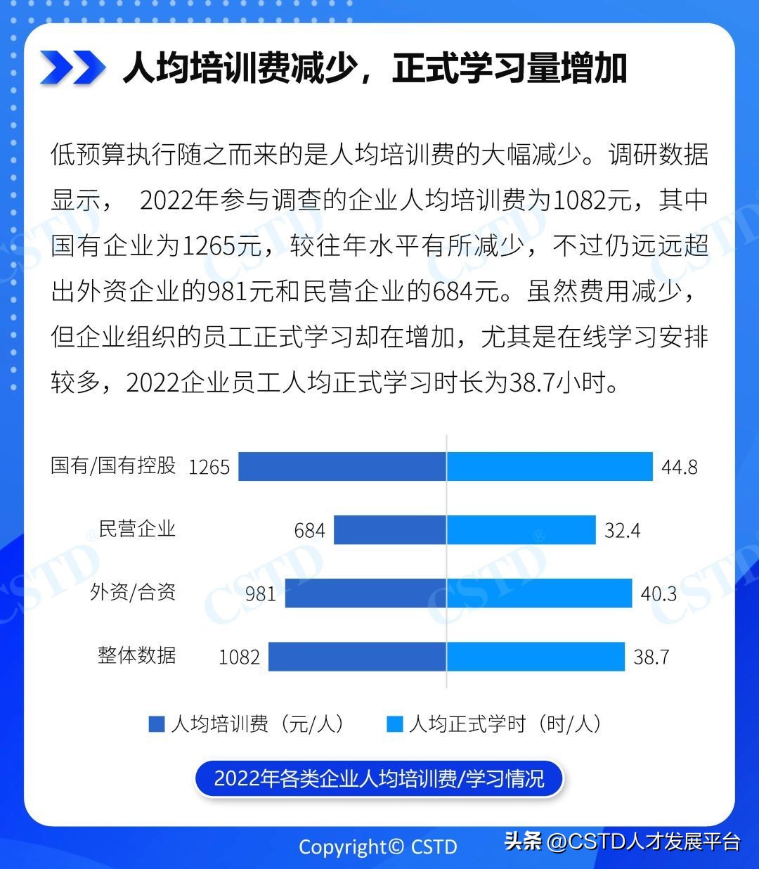 中国企业培训市场分析,2021企业培训行业前景