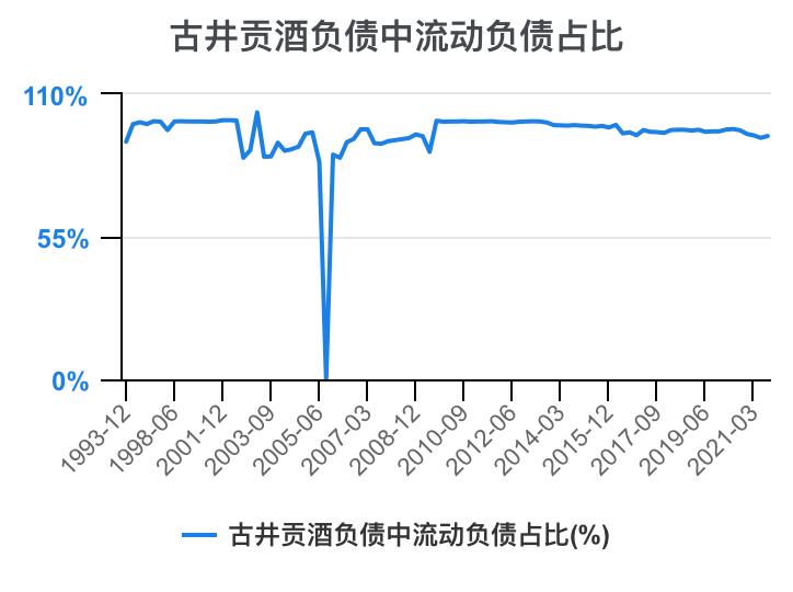 古井贡酒财务分析,古井贡酒财务分析论文