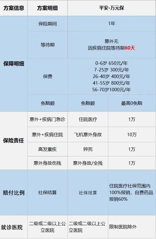 小而美医疗器械怎么样,小额医疗补助