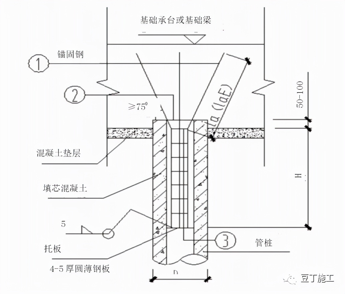 地基与基础施工步骤图,地基与基础结构类型图