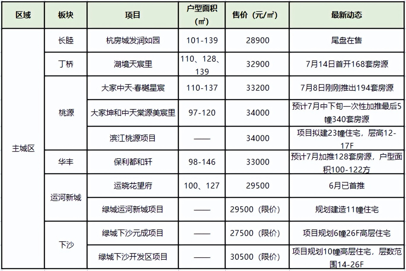 涓佹ˉ鍜屽嬀搴勫摢涓湴鏂瑰ソ,鏉窞鍕惧簞鍜屼竵妗ュ摢涓ソ