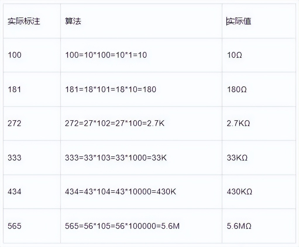 一文看懂精密电阻选购及换算方法,贴片电阻2001表示多大阻值