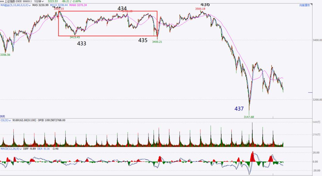 今天为什么大跌，外资砸盘？