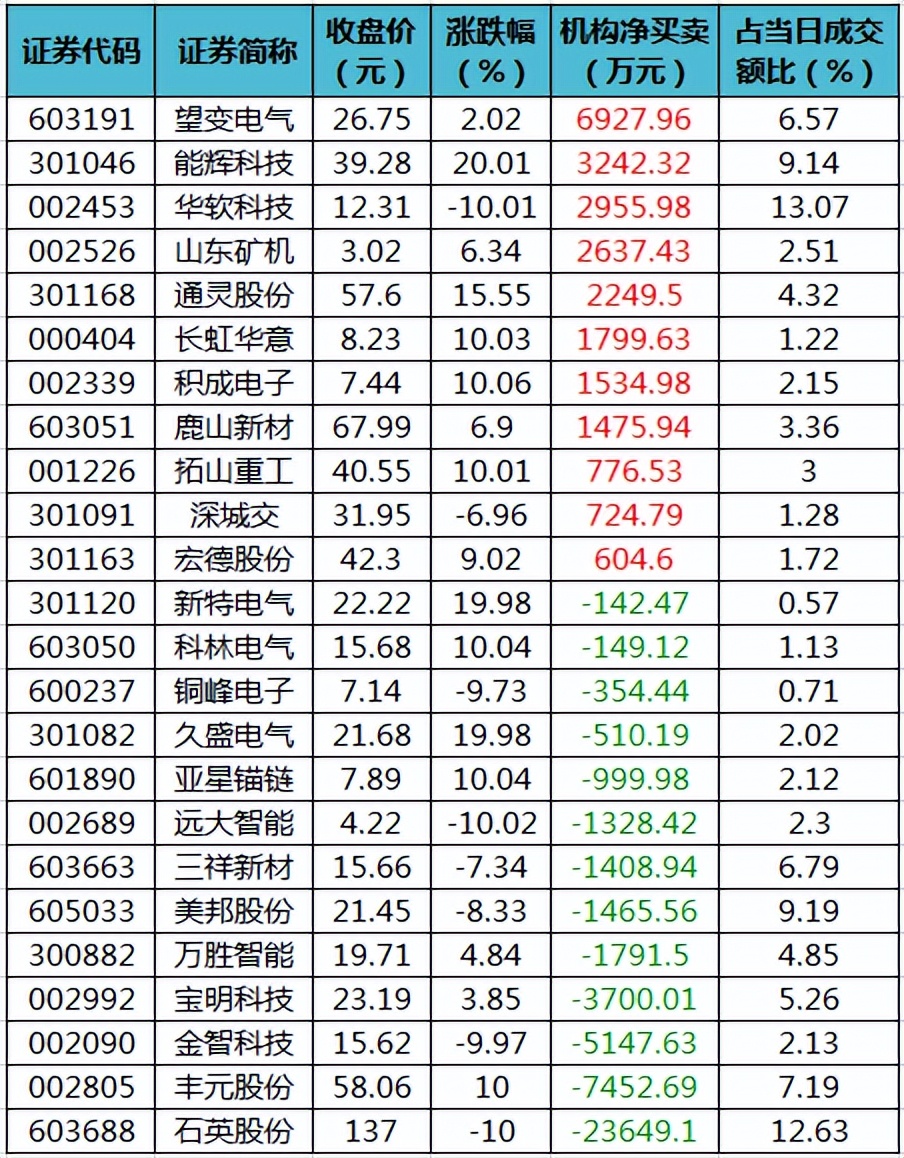 8月6日晚a股重要信息汇总,周四a股指数走势