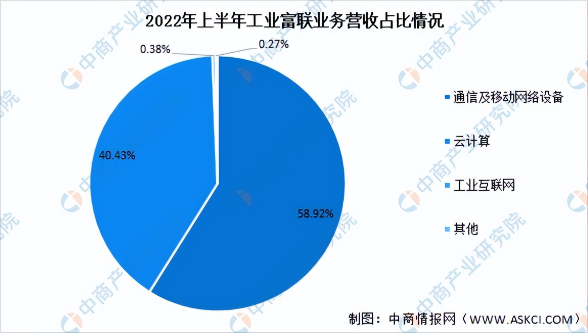 通信设备行业研究报告,我国通信设备行业市场情况2024
