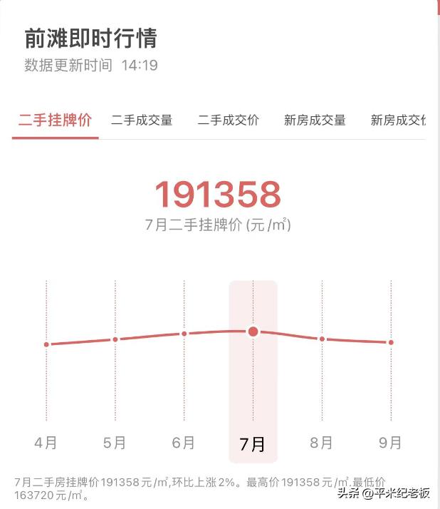 上海楼市跌得最厉害的板块,上海楼市真实下跌了多少