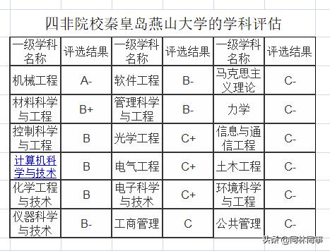 河北工业大学是985或者211学校吗,河北工业大学为什么成为211