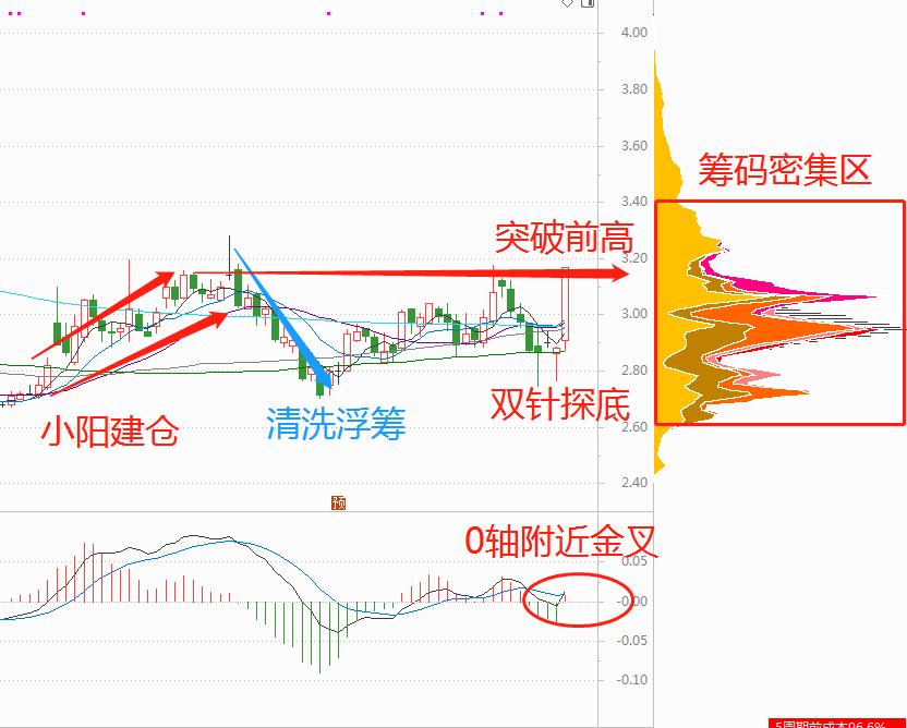 3只筹码高度集中的低价翻倍潜力股（附技术面分析）