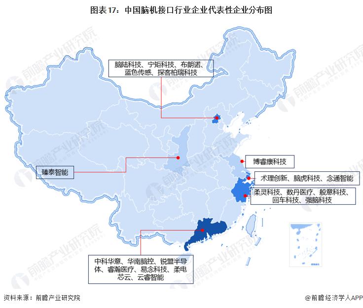 2023年脑机接口技术的发展与应用,脑机接口未来市场规模