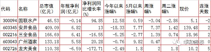 周三a股什么消息,周三a股行情