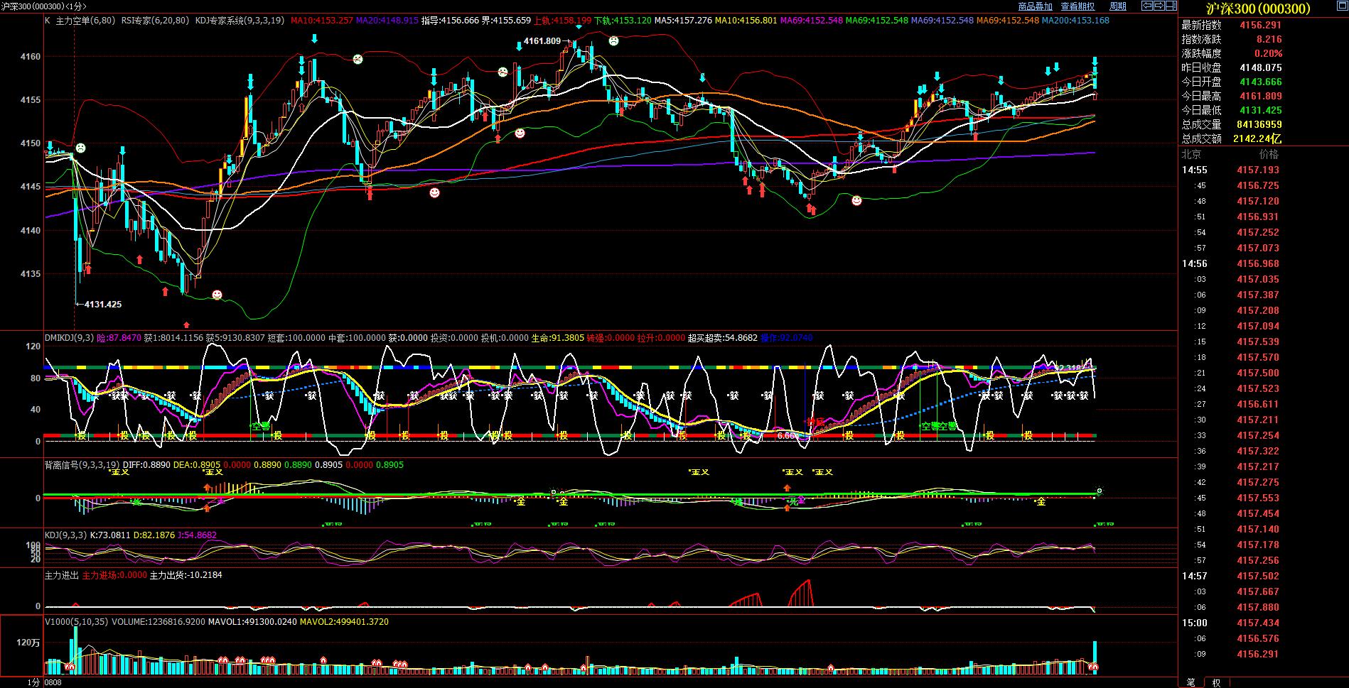 早间看盘分析,盘面深度总结与今日午评