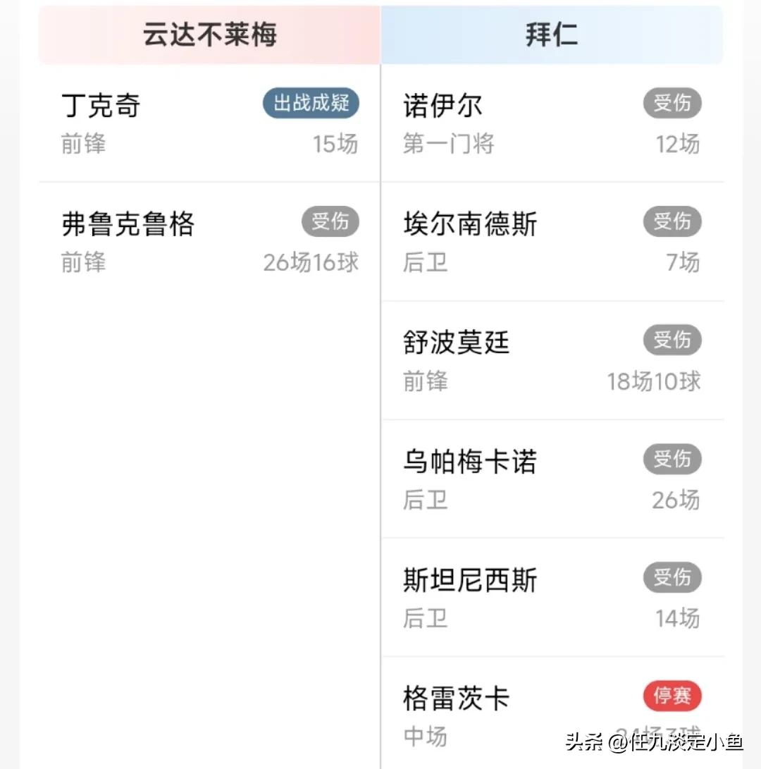 胜负彩23062期伤停信息