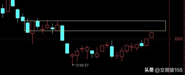 一份股票期权是多少股,设置热门趋势股票池