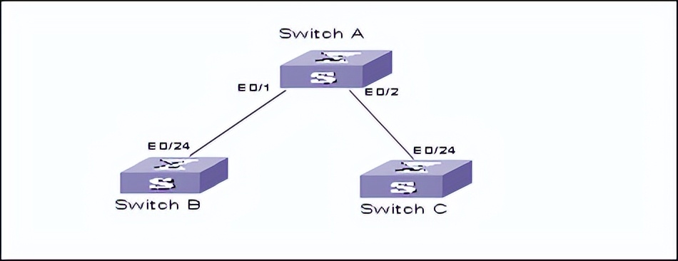 华为交换机远程登录配置命令,华为交换机配置snmp命令