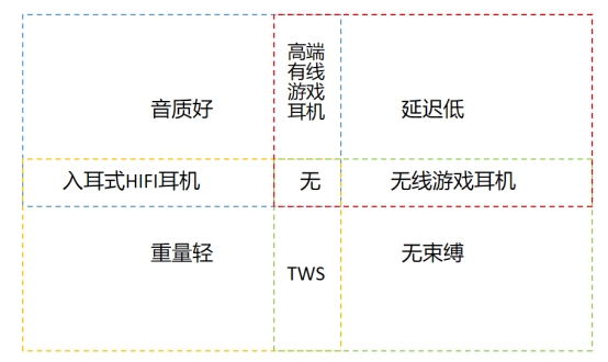 这一次我找到的完美耳机，居然是“赛博小罐茶”？