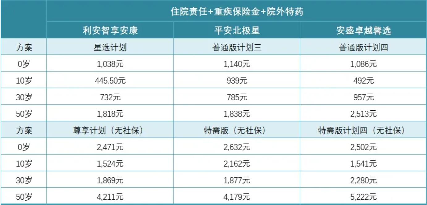 利宝智享安康中端医疗保险升级版,利宝智享安康中端医疗险缺点