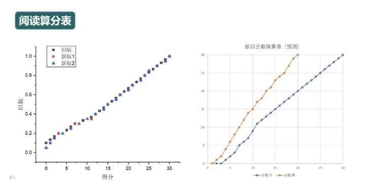 托福考试新变化,托福考试改革2023