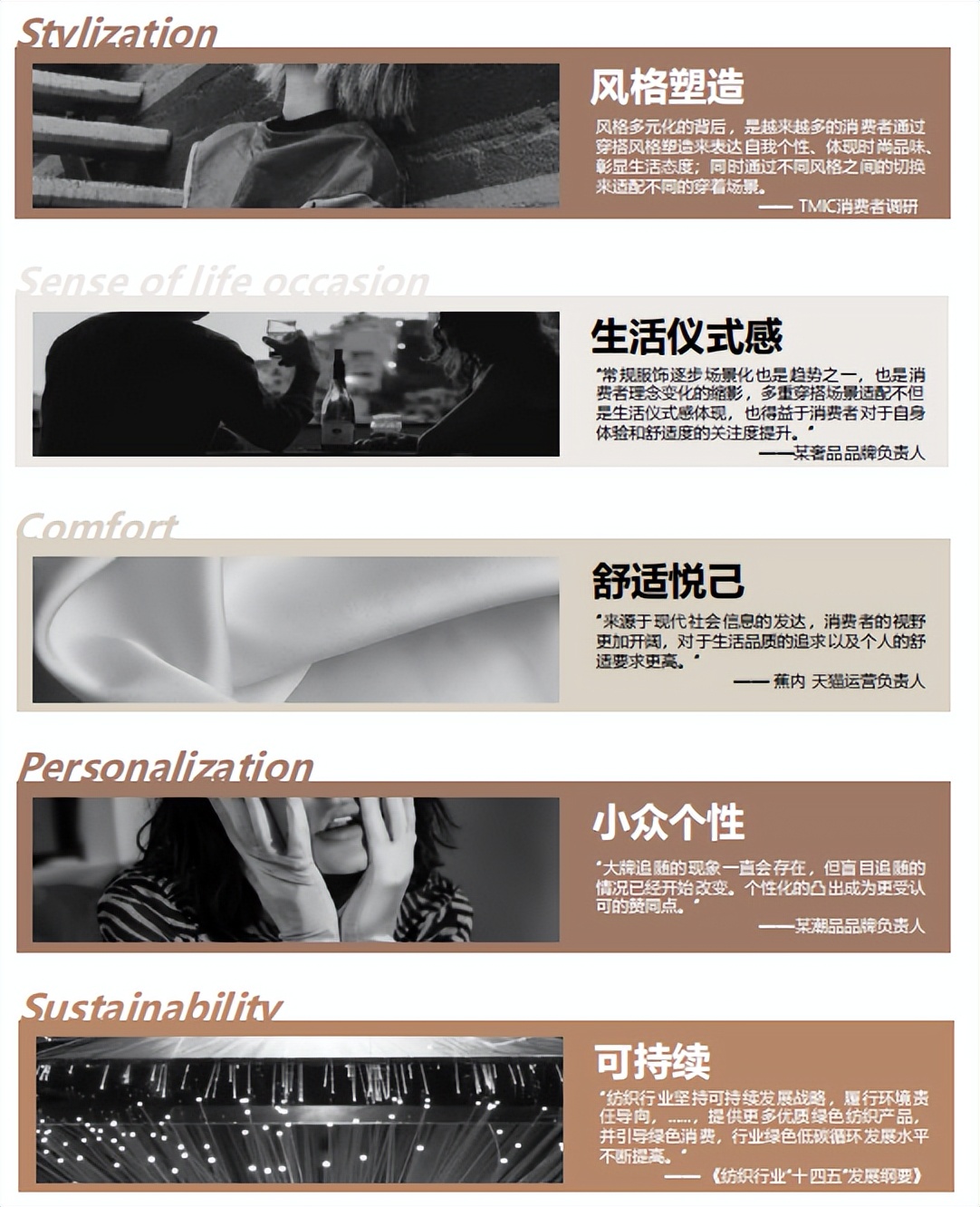 服装行业2018-2023发展变化趋势图,服装行业2023年的大转型