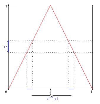混沌的计算与探索,统计混沌