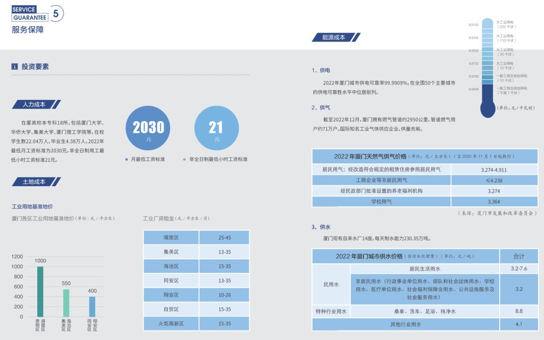 厦门城市亮点参访,厦门经济发展现状与趋势