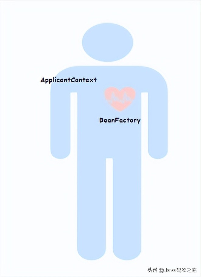 面渣逆袭：Spring三十五问，四万字+五十图详解