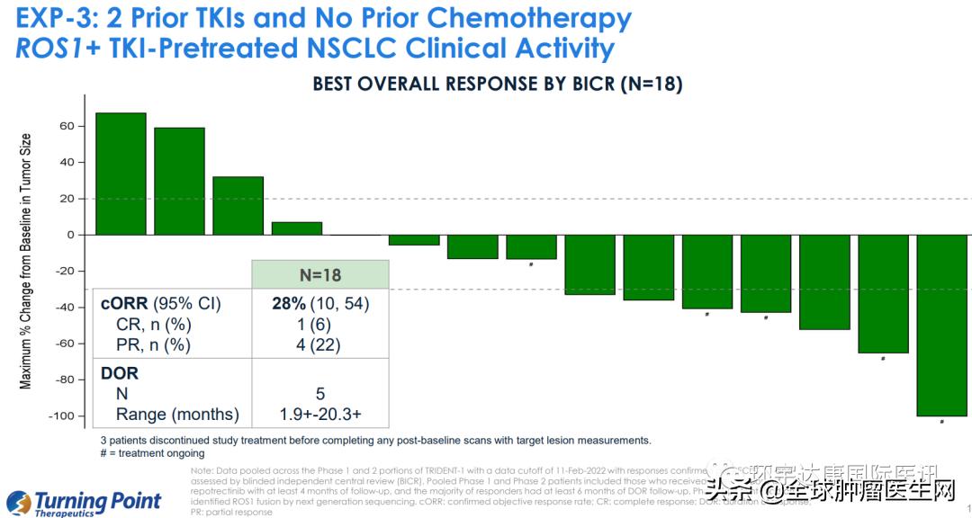 抗癌新药pd-1能根治吗,最新抗癌新药pmct