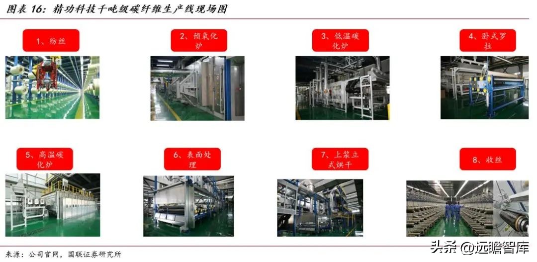 大丝束碳纤维和小丝束碳纤维对比,精功科技全球首条碳纤维生产线
