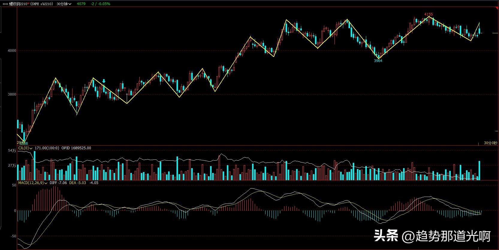期货实盘第55天目标,期货实盘10月17日