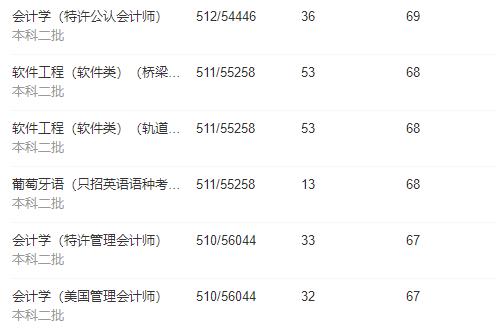 江西省高校第四轮学科评估情况,江西省第二批高校排名