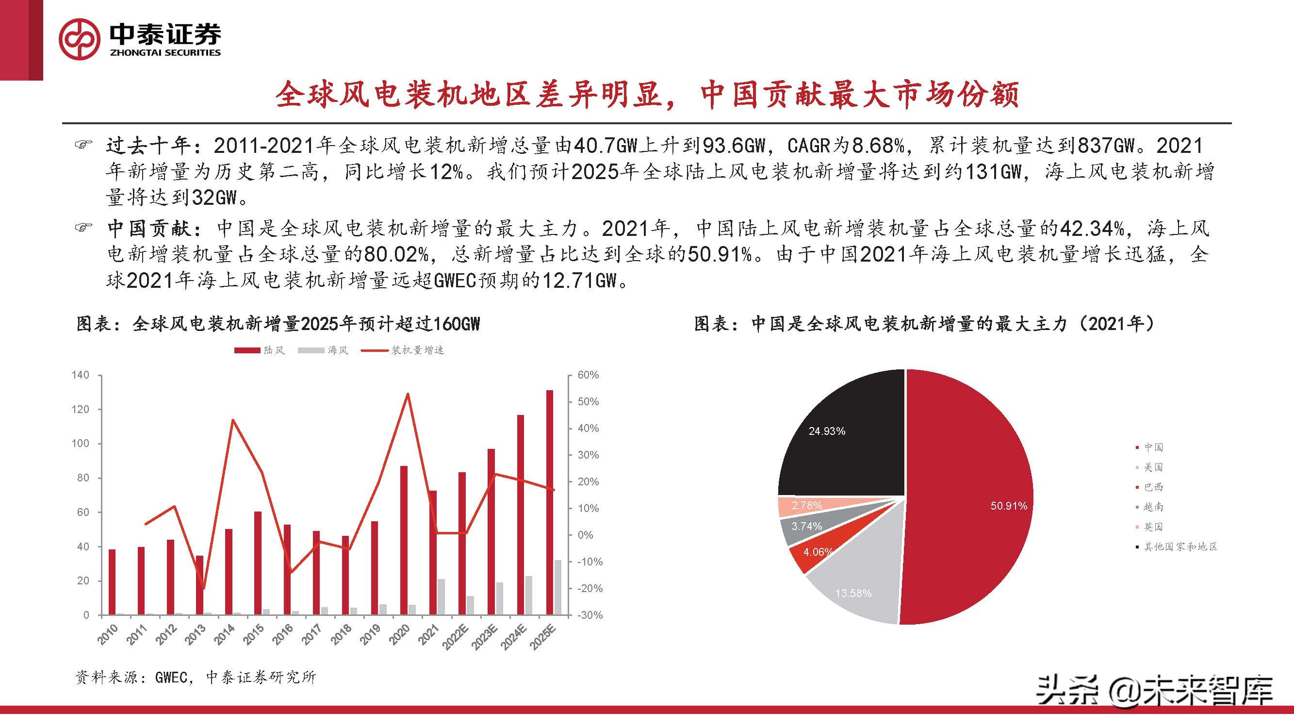 2024风电轴承发展现状及趋势,风电轴承最新行情