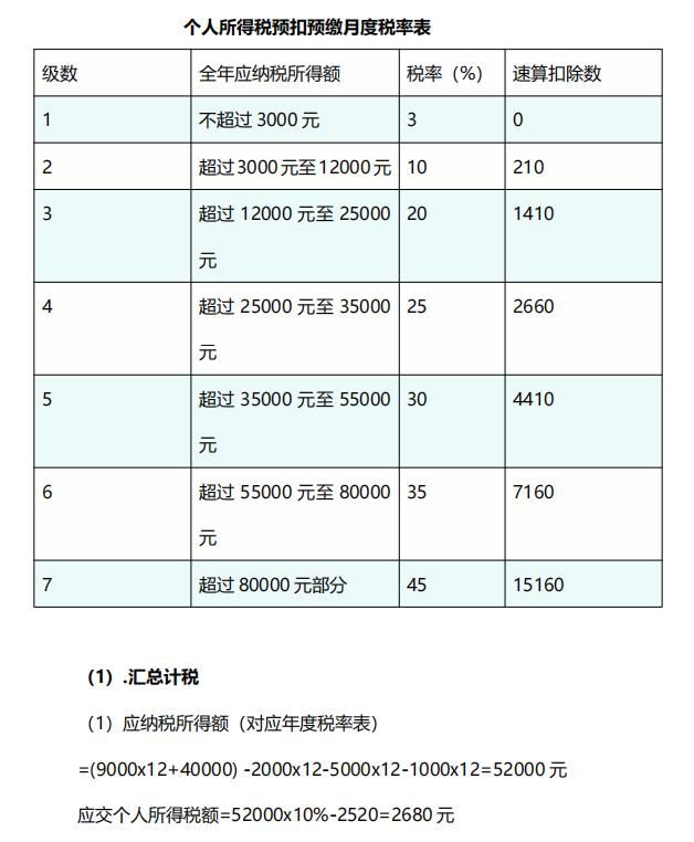 个税新政策对个人所得税的影响,个税税务筹划的12种方法