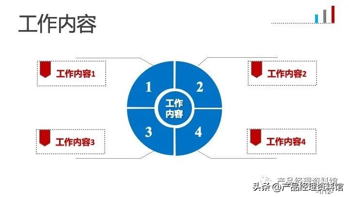 浜у搧缁忕悊骞寸粓杩拌亴鎬荤粨ppt妗堜緥,浼佷笟杩拌亴鎶ュ憡ppt妯℃澘鍏嶈垂涓嬭浇