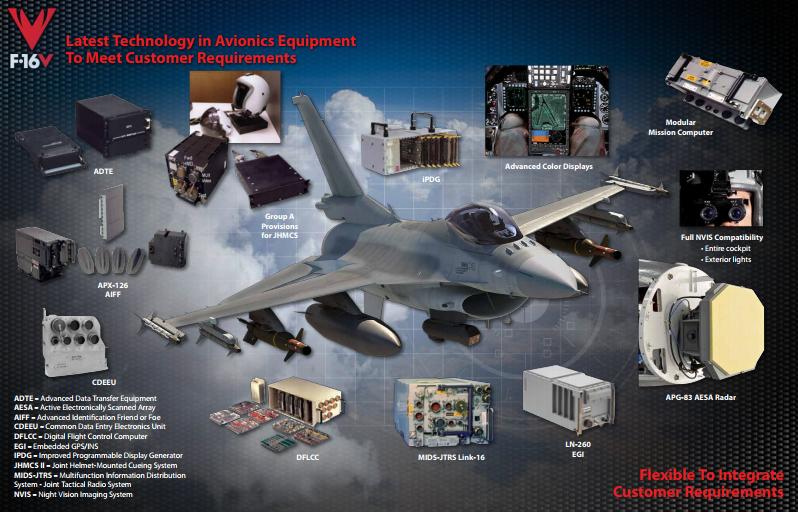 解放军有和f16战机抗衡的吗,f16能打歼20吗