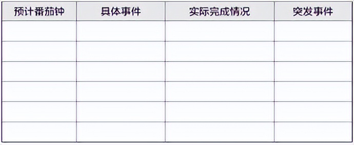 梦想行动十大步骤,梦想行动计划表