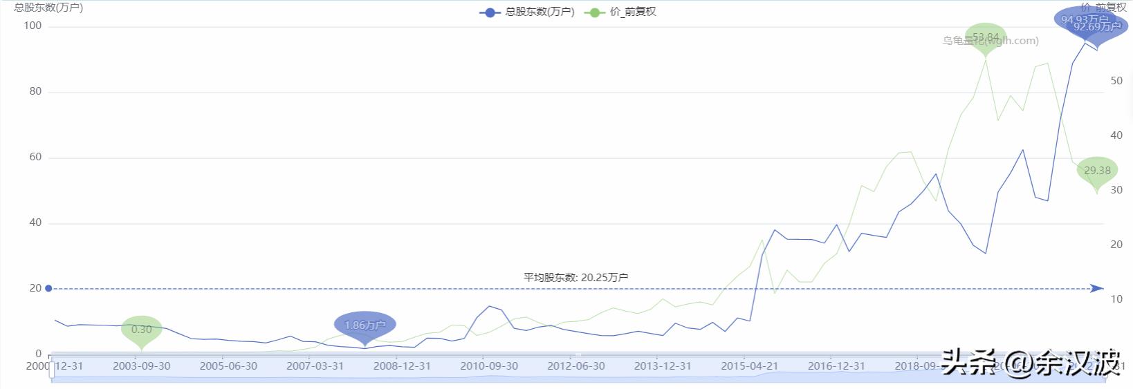 避坑四种致命股权分配,避坑股票名单