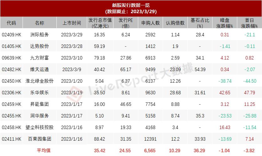 货拉拉2023年全年营收,货拉拉未来5年估值