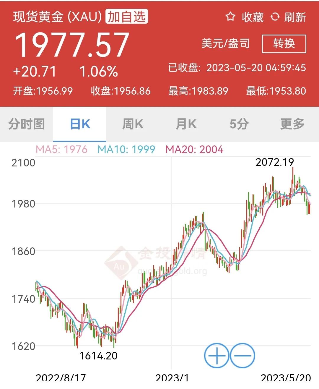 全球各国的黄金总储备,中国美国黄金储备对比