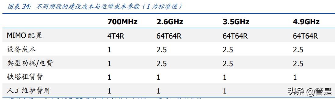 移动公司21年5g发展一飞冲天,中国移动5g研究报告