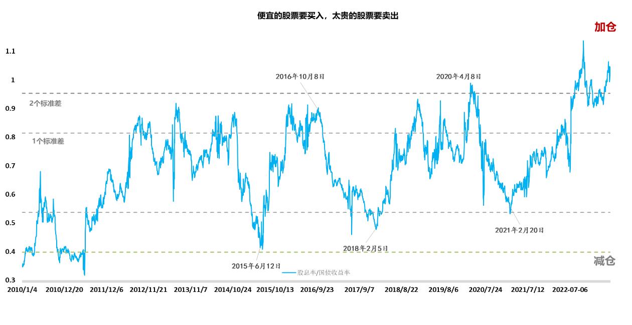 九方金融预测,九方金融研究所怎么样