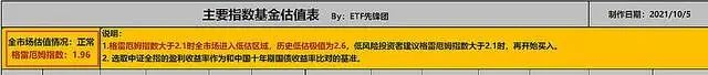 etf指数基金估值和技术分析,指数50etf基金投资最完整的知识