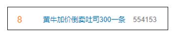 惊！号称日本排名第二的生吐司一条售价98元，顾客排长队，黄牛加价到300元