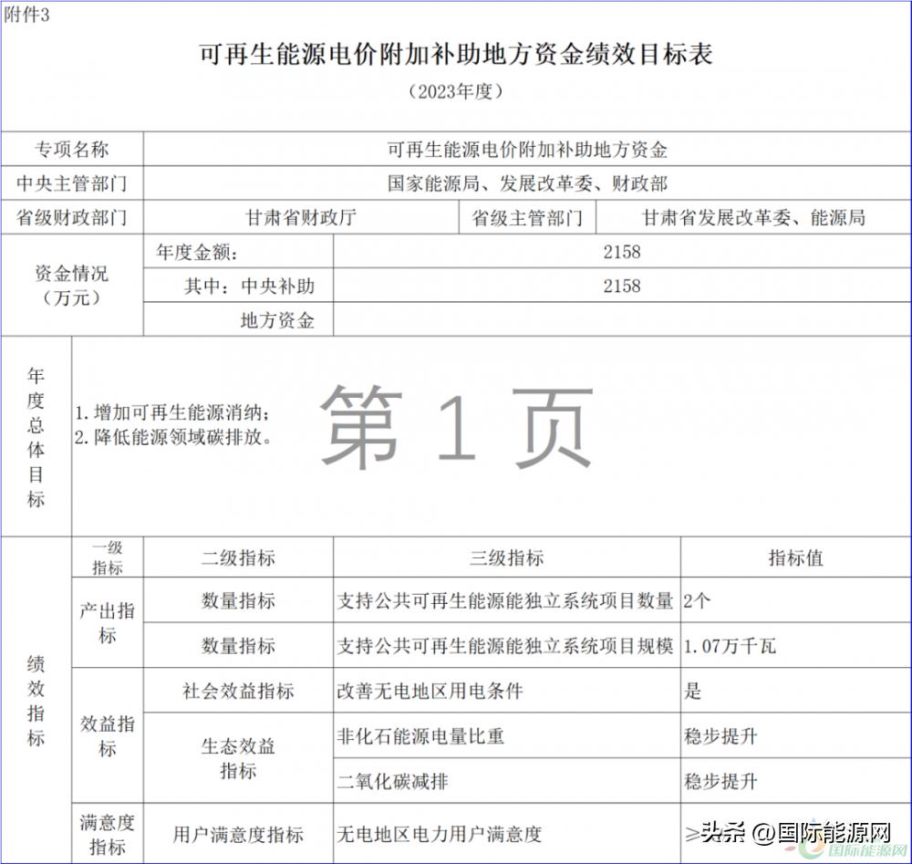 风电光伏国补与省补,财政部关于光伏风电补贴的文件