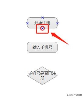 axure产品流程图,axure绘制流程图
