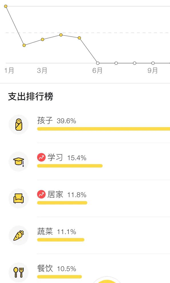怎样从乱花钱到一毛不拔，我有妙招你要学么