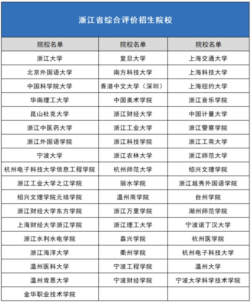 综合评价招生对高中学校有限制吗,高中的综合素质评价影响招生吗