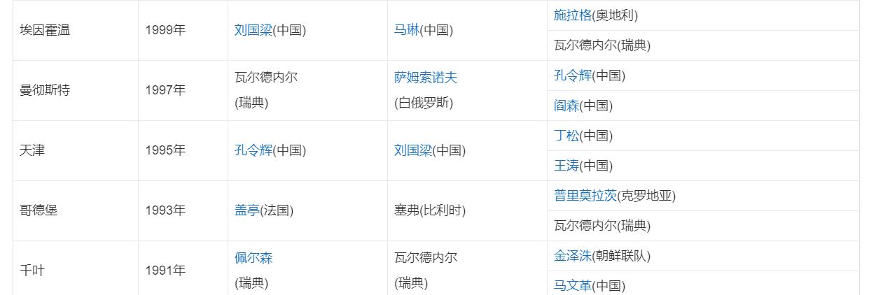 孔令辉成名之作,孔令辉巅峰时刻集锦