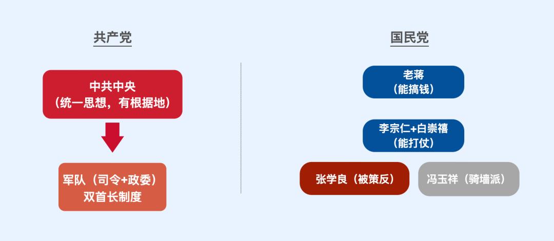 一家小vc眼中的好公司,解读创投圈