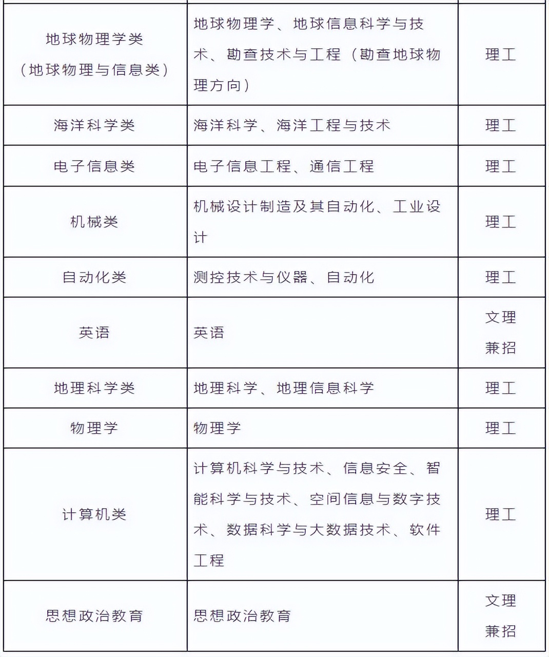 院校深度解读,院校解析