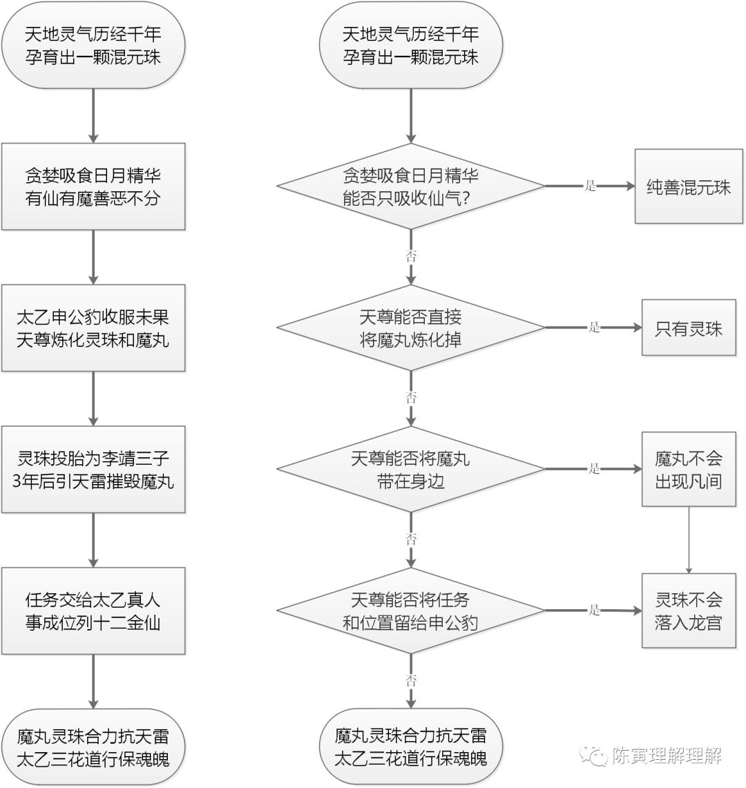 哪吒有什么隐喻,哪吒中的各种元神