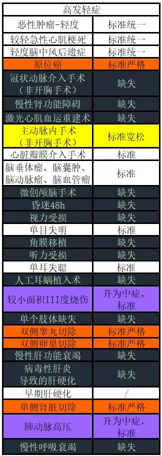 英大康佑倍至保险怎么样,英大人寿康佑倍护